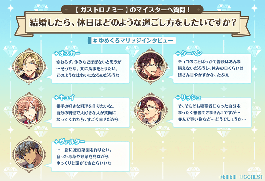 ガストロノミー